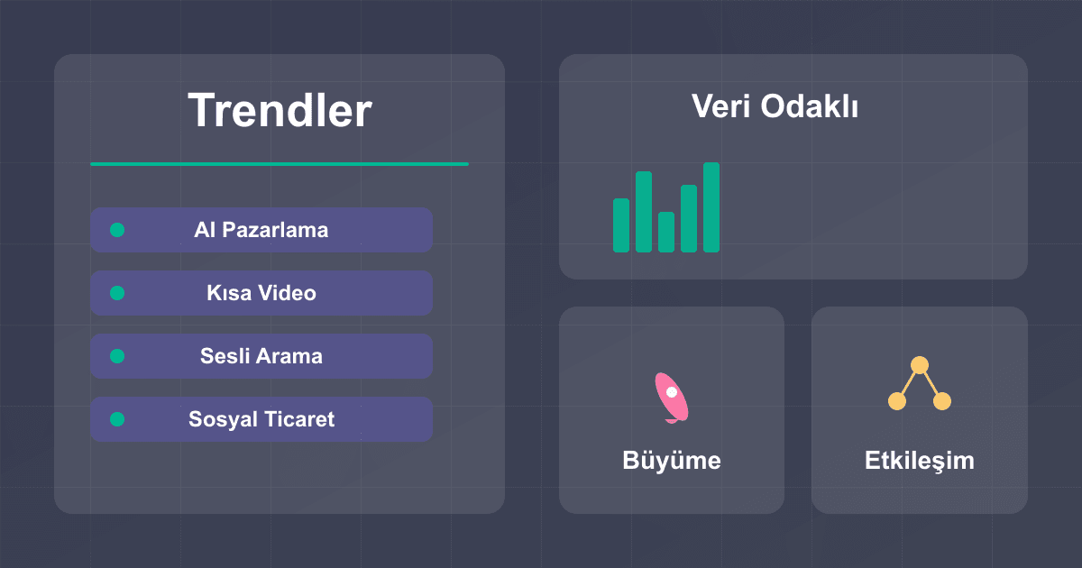 Dijital Pazarlama Trendleri