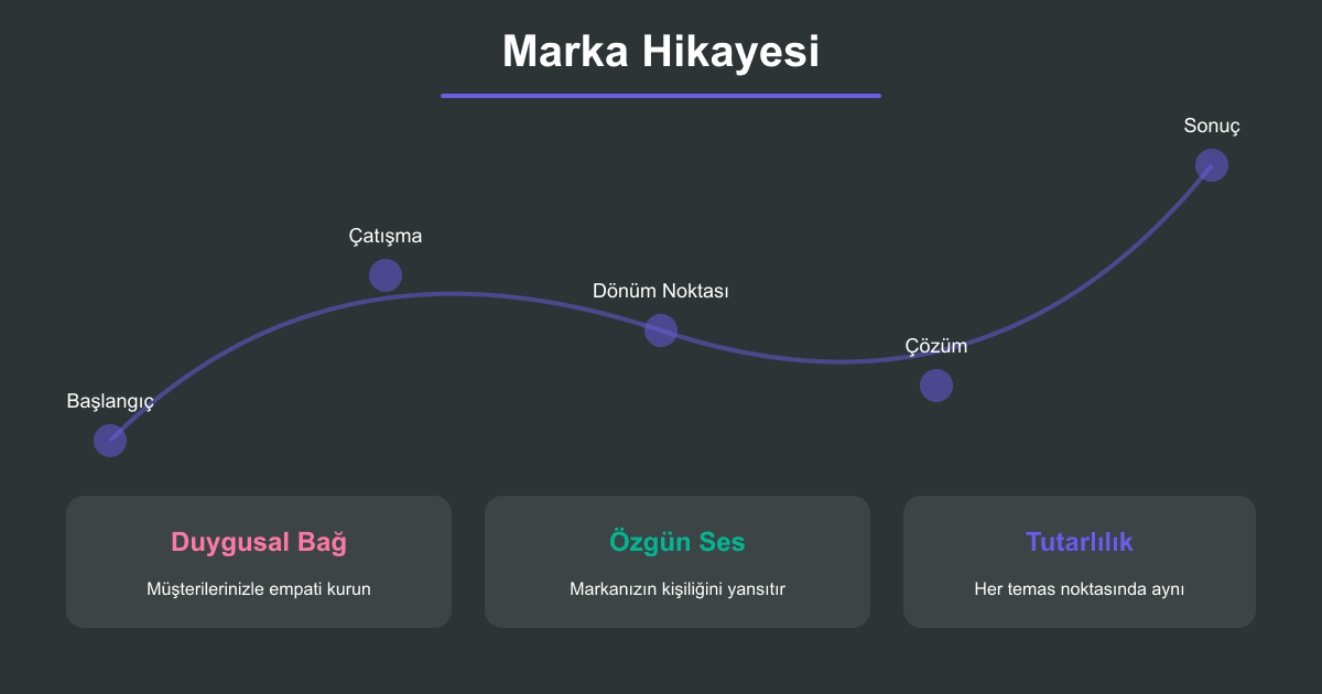 Marka Hikayesi