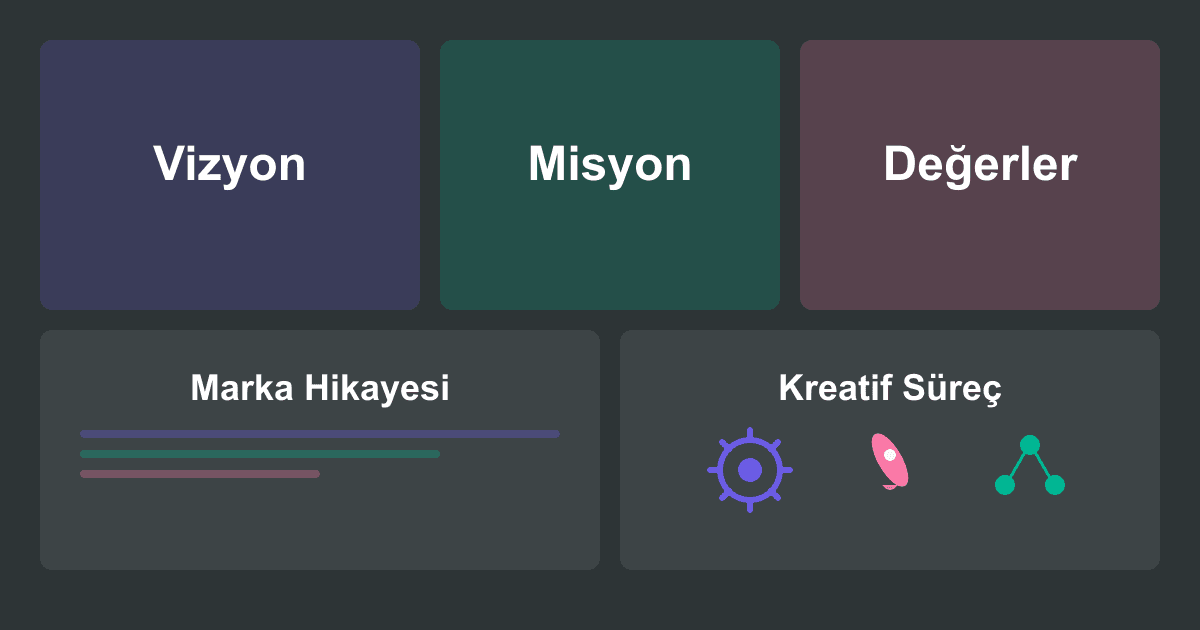 Marka Kimliği Süreci