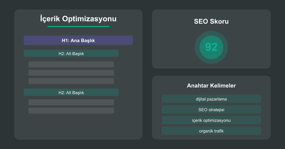 İçerik Optimizasyonu