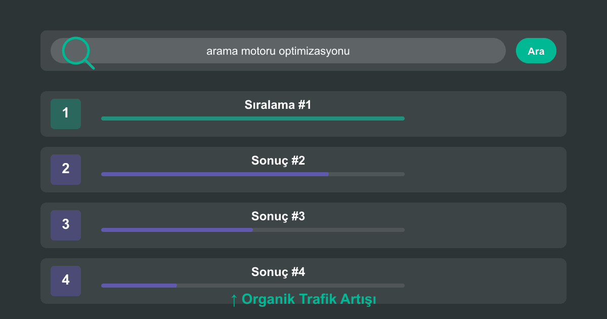 Arama Motoru Sonuçları